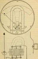An illustration from Twentieth century handbook for steam engineers and electricians, with questions and answers; a practical nontechnical treatise on the care and management of steam engines, boilers and electric machinery (1922)