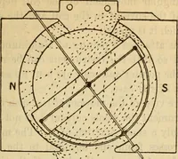 An illustration from Twentieth century handbook for steam engineers and electricians, with questions and answers; a practical nontechnical treatise on the care and management of steam engines, boilers and electric machinery (1922)