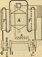 Picture 573 of 637 from Twentieth century handbook for steam engineers and electricians, with questions and answers; a practical nontechnical treatise on the care and management of steam engines, boilers and electric machinery (1922), leaf 1351