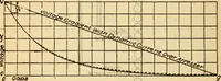 Picture 578 of 637 from Twentieth century handbook for steam engineers and electricians, with questions and answers; a practical nontechnical treatise on the care and management of steam engines, boilers and electric machinery (1922), leaf 1365