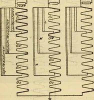 An illustration from Twentieth century handbook for steam engineers and electricians, with questions and answers; a practical nontechnical treatise on the care and management of steam engines, boilers and electric machinery (1922)