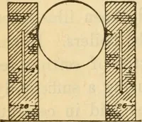 An illustration from Twentieth century handbook for steam engineers and electricians, with questions and answers; a practical nontechnical treatise on the care and management of steam engines, boilers and electric machinery (1922)