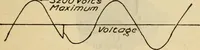 An illustration from Twentieth century handbook for steam engineers and electricians, with questions and answers; a practical nontechnical treatise on the care and management of steam engines, boilers and electric machinery (1922)