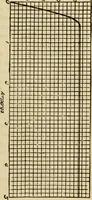 An illustration from Twentieth century handbook for steam engineers and electricians, with questions and answers; a practical nontechnical treatise on the care and management of steam engines, boilers and electric machinery (1922)