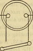 An illustration from Twentieth century handbook for steam engineers and electricians, with questions and answers; a practical nontechnical treatise on the care and management of steam engines, boilers and electric machinery (1922)