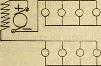 An illustration from Twentieth century handbook for steam engineers and electricians, with questions and answers; a practical nontechnical treatise on the care and management of steam engines, boilers and electric machinery (1922)