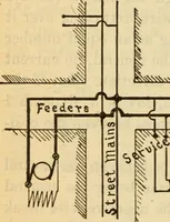 An illustration from Twentieth century handbook for steam engineers and electricians, with questions and answers; a practical nontechnical treatise on the care and management of steam engines, boilers and electric machinery (1922)