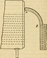An illustration from Twentieth century handbook for steam engineers and electricians, with questions and answers; a practical nontechnical treatise on the care and management of steam engines, boilers and electric machinery (1922)