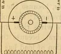 An illustration from Twentieth century handbook for steam engineers and electricians, with questions and answers; a practical nontechnical treatise on the care and management of steam engines, boilers and electric machinery (1922)