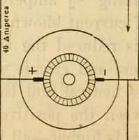An illustration from Twentieth century handbook for steam engineers and electricians, with questions and answers; a practical nontechnical treatise on the care and management of steam engines, boilers and electric machinery (1922)