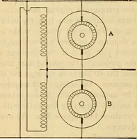 An illustration from Twentieth century handbook for steam engineers and electricians, with questions and answers; a practical nontechnical treatise on the care and management of steam engines, boilers and electric machinery (1922)
