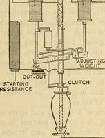 An illustration from Twentieth century handbook for steam engineers and electricians, with questions and answers; a practical nontechnical treatise on the care and management of steam engines, boilers and electric machinery (1922)