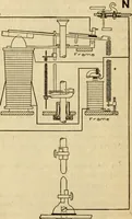 An illustration from Twentieth century handbook for steam engineers and electricians, with questions and answers; a practical nontechnical treatise on the care and management of steam engines, boilers and electric machinery (1922)