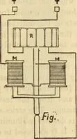 An illustration from Twentieth century handbook for steam engineers and electricians, with questions and answers; a practical nontechnical treatise on the care and management of steam engines, boilers and electric machinery (1922)
