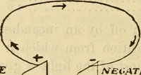 An illustration from Twentieth century handbook for steam engineers and electricians, with questions and answers; a practical nontechnical treatise on the care and management of steam engines, boilers and electric machinery (1922)