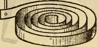An illustration from Twentieth century handbook for steam engineers and electricians, with questions and answers; a practical nontechnical treatise on the care and management of steam engines, boilers and electric machinery (1922)