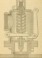 An illustration from Twentieth century handbook for steam engineers and electricians, with questions and answers; a practical nontechnical treatise on the care and management of steam engines, boilers and electric machinery (1922)