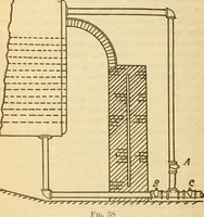 An illustration from Twentieth century handbook for steam engineers and electricians, with questions and answers; a practical nontechnical treatise on the care and management of steam engines, boilers and electric machinery (1922)