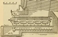 An illustration from Twentieth century handbook for steam engineers and electricians, with questions and answers; a practical nontechnical treatise on the care and management of steam engines, boilers and electric machinery (1922)