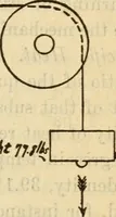 Picture 102 of 637 from Twentieth century handbook for steam engineers and electricians, with questions and answers; a practical nontechnical treatise on the care and management of steam engines, boilers and electric machinery (1922), leaf 306