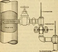 Picture 103 of 637 from Twentieth century handbook for steam engineers and electricians, with questions and answers; a practical nontechnical treatise on the care and management of steam engines, boilers and electric machinery (1922), leaf 337