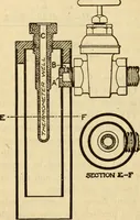 An illustration from Twentieth century handbook for steam engineers and electricians, with questions and answers; a practical nontechnical treatise on the care and management of steam engines, boilers and electric machinery (1922)