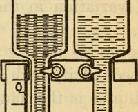 An illustration from Twentieth century handbook for steam engineers and electricians, with questions and answers; a practical nontechnical treatise on the care and management of steam engines, boilers and electric machinery (1922)