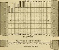 An illustration from Twentieth century handbook for steam engineers and electricians, with questions and answers; a practical nontechnical treatise on the care and management of steam engines, boilers and electric machinery (1922)