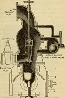 An illustration from Twentieth century handbook for steam engineers and electricians, with questions and answers; a practical nontechnical treatise on the care and management of steam engines, boilers and electric machinery (1922)