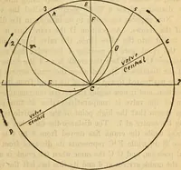 An illustration from Twentieth century handbook for steam engineers and electricians, with questions and answers; a practical nontechnical treatise on the care and management of steam engines, boilers and electric machinery (1922)