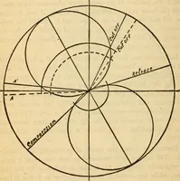 Picture 122 of 637 from Twentieth century handbook for steam engineers and electricians, with questions and answers; a practical nontechnical treatise on the care and management of steam engines, boilers and electric machinery (1922), leaf 399