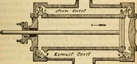 Picture 128 of 637 from Twentieth century handbook for steam engineers and electricians, with questions and answers; a practical nontechnical treatise on the care and management of steam engines, boilers and electric machinery (1922), leaf 408