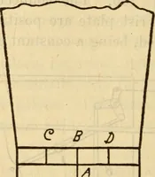 Picture 129 of 637 from Twentieth century handbook for steam engineers and electricians, with questions and answers; a practical nontechnical treatise on the care and management of steam engines, boilers and electric machinery (1922), leaf 411