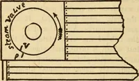 Picture 130 of 637 from Twentieth century handbook for steam engineers and electricians, with questions and answers; a practical nontechnical treatise on the care and management of steam engines, boilers and electric machinery (1922), leaf 413