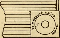 Picture 131 of 637 from Twentieth century handbook for steam engineers and electricians, with questions and answers; a practical nontechnical treatise on the care and management of steam engines, boilers and electric machinery (1922), leaf 413