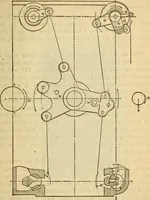 An illustration from Twentieth century handbook for steam engineers and electricians, with questions and answers; a practical nontechnical treatise on the care and management of steam engines, boilers and electric machinery (1922)