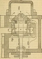 An illustration from Twentieth century handbook for steam engineers and electricians, with questions and answers; a practical nontechnical treatise on the care and management of steam engines, boilers and electric machinery (1922)