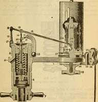 An illustration from Twentieth century handbook for steam engineers and electricians, with questions and answers; a practical nontechnical treatise on the care and management of steam engines, boilers and electric machinery (1922)
