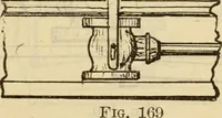 An illustration from Twentieth century handbook for steam engineers and electricians, with questions and answers; a practical nontechnical treatise on the care and management of steam engines, boilers and electric machinery (1922)