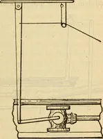 An illustration from Twentieth century handbook for steam engineers and electricians, with questions and answers; a practical nontechnical treatise on the care and management of steam engines, boilers and electric machinery (1922)