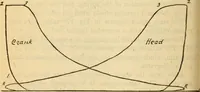 Picture 165 of 637 from Twentieth century handbook for steam engineers and electricians, with questions and answers; a practical nontechnical treatise on the care and management of steam engines, boilers and electric machinery (1922), leaf 509
