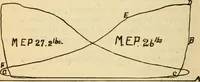 Picture 166 of 637 from Twentieth century handbook for steam engineers and electricians, with questions and answers; a practical nontechnical treatise on the care and management of steam engines, boilers and electric machinery (1922), leaf 511