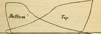 Picture 169 of 637 from Twentieth century handbook for steam engineers and electricians, with questions and answers; a practical nontechnical treatise on the care and management of steam engines, boilers and electric machinery (1922), leaf 514