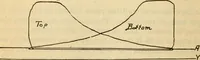 An illustration from Twentieth century handbook for steam engineers and electricians, with questions and answers; a practical nontechnical treatise on the care and management of steam engines, boilers and electric machinery (1922)