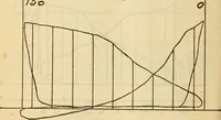 An illustration from Twentieth century handbook for steam engineers and electricians, with questions and answers; a practical nontechnical treatise on the care and management of steam engines, boilers and electric machinery (1922)