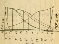 Picture 176 of 637 from Twentieth century handbook for steam engineers and electricians, with questions and answers; a practical nontechnical treatise on the care and management of steam engines, boilers and electric machinery (1922), leaf 520