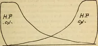 An illustration from Twentieth century handbook for steam engineers and electricians, with questions and answers; a practical nontechnical treatise on the care and management of steam engines, boilers and electric machinery (1922)