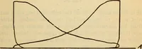 An illustration from Twentieth century handbook for steam engineers and electricians, with questions and answers; a practical nontechnical treatise on the care and management of steam engines, boilers and electric machinery (1922)