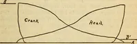 Picture 185 of 637 from Twentieth century handbook for steam engineers and electricians, with questions and answers; a practical nontechnical treatise on the care and management of steam engines, boilers and electric machinery (1922), leaf 530
