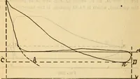 An illustration from Twentieth century handbook for steam engineers and electricians, with questions and answers; a practical nontechnical treatise on the care and management of steam engines, boilers and electric machinery (1922)